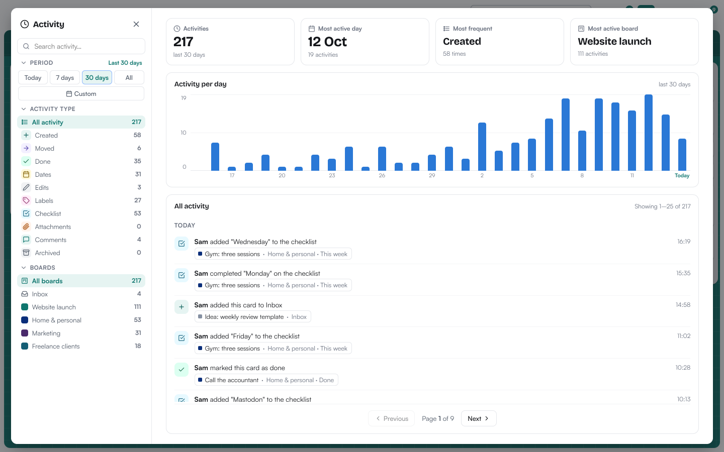 Activity page with a chart of activity per day and a list of recent changes